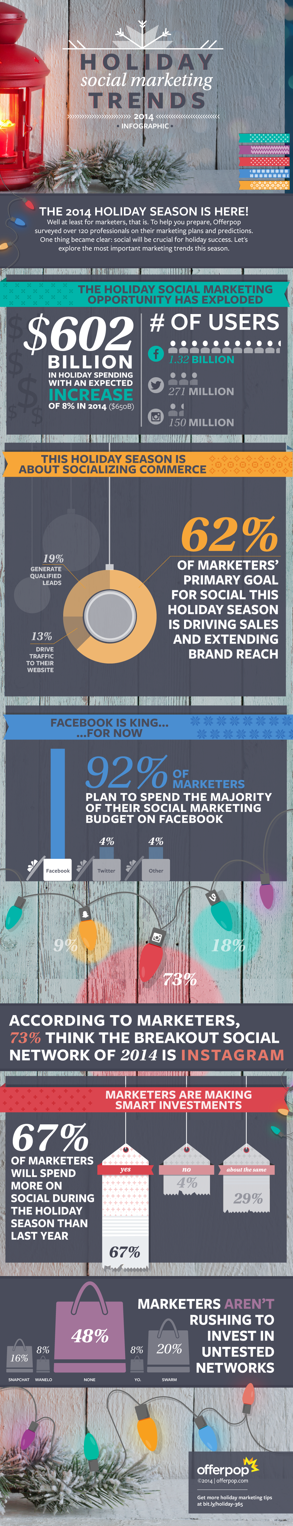 Holiday Infographic Social Media