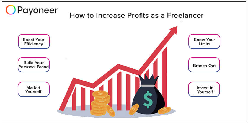 increase profits as a freelancer