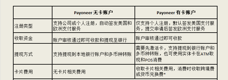 compare form