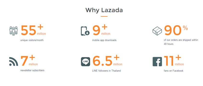 why lazada