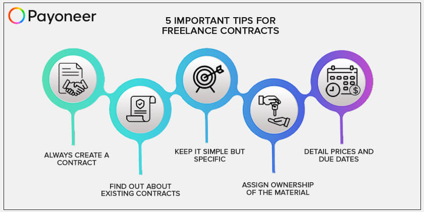 freelancing-freelance contracts