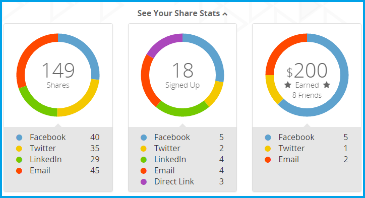 see your share stats blog