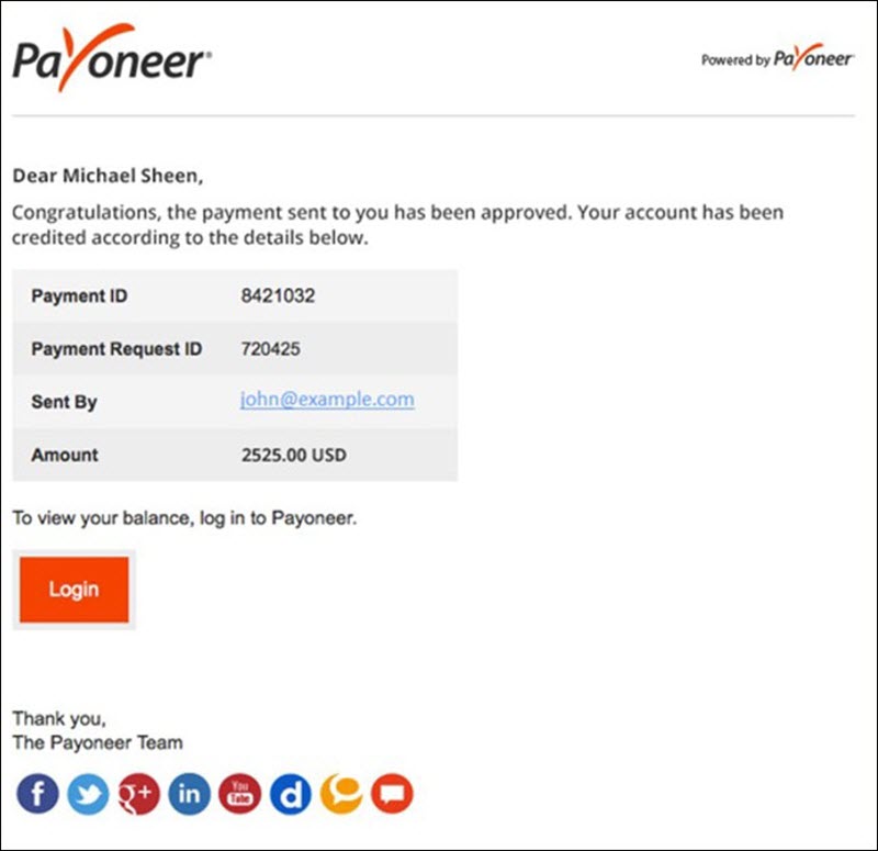 Payoneer Payment Options