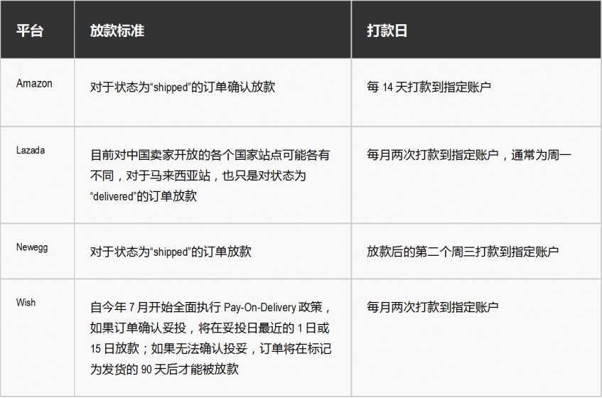 marketplaces payment rules