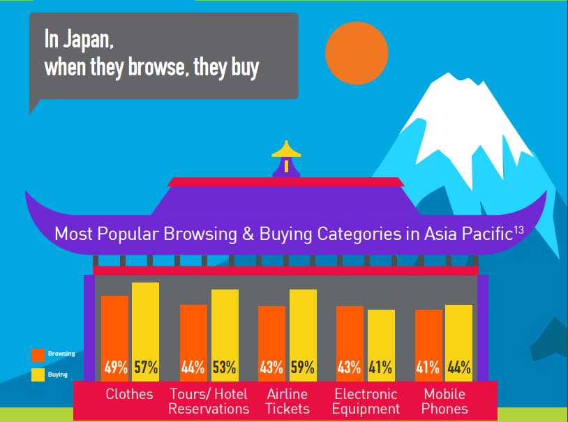 japan_purchasing categories