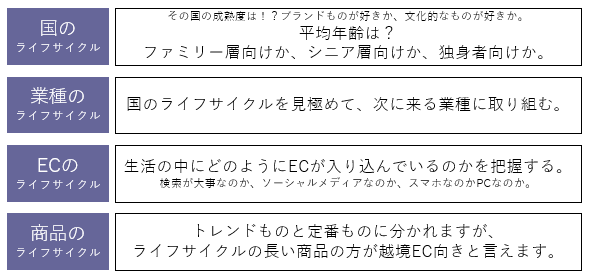 crossboarder-ec-step3