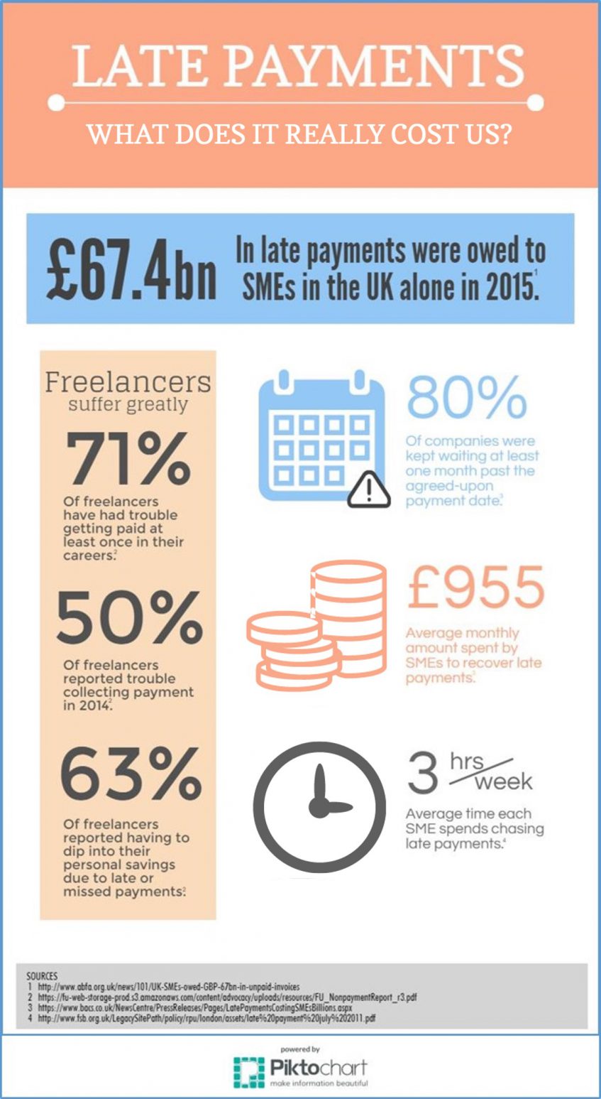Late Payments Infographic