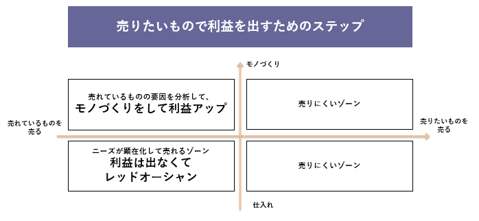 crossboarder-ec-step6