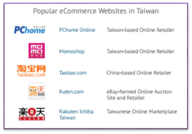 Popular Taiwanese marketplaces