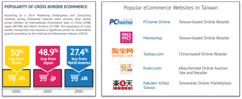 cross-border-ecommerce-taiwan