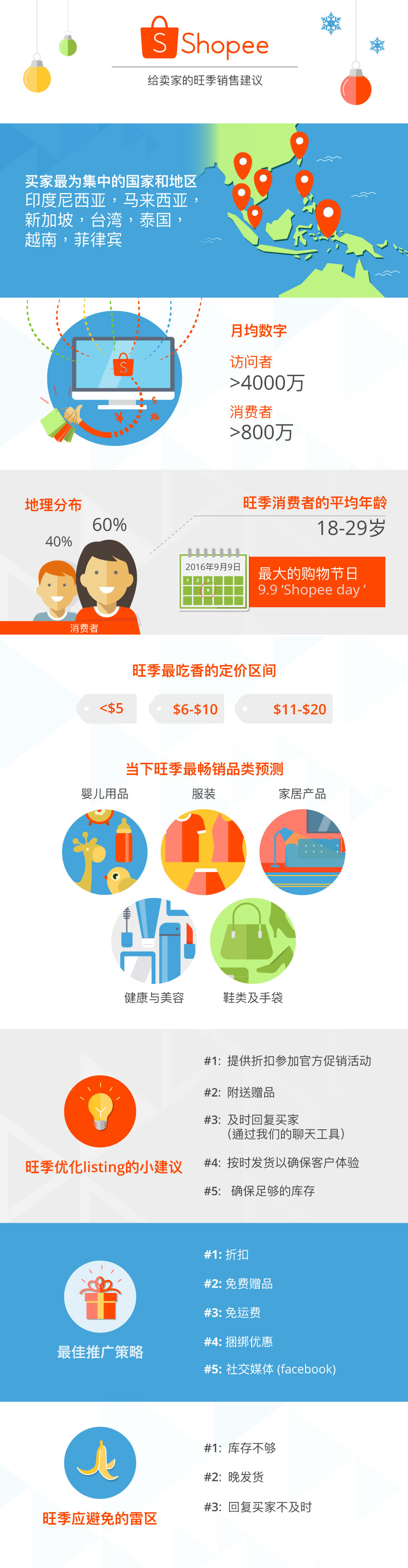 infographic-shopee_dsn62_ch-1