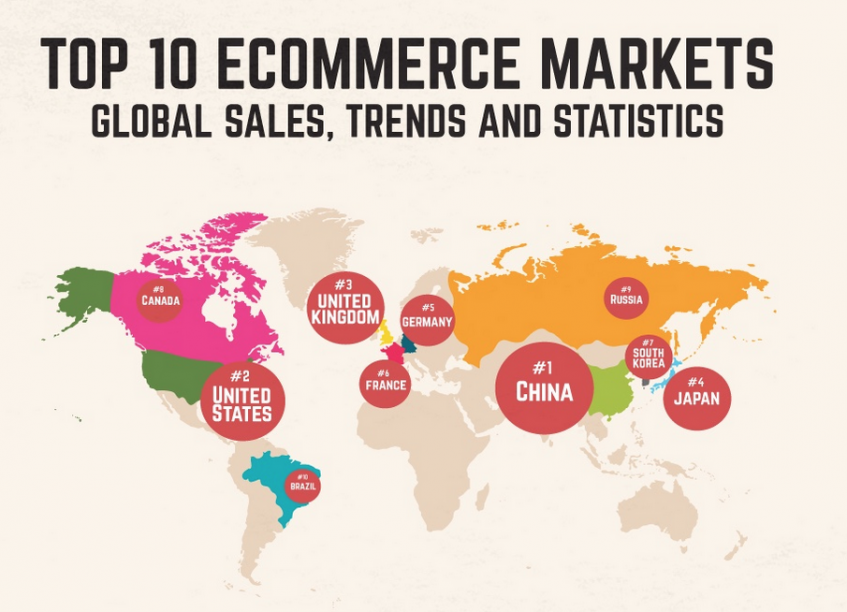 ecommerce_world_rankings
