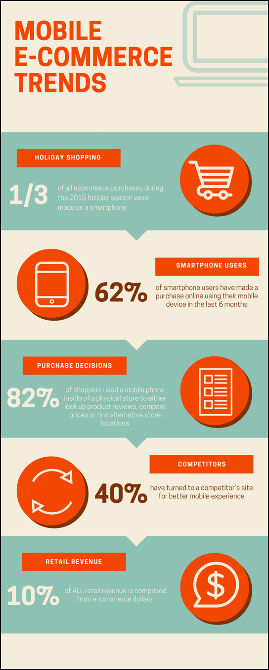 инфографика тенденций в сфере мобильной электронной коммерции