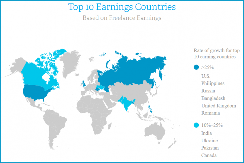top-10-earning-countries-freelancing