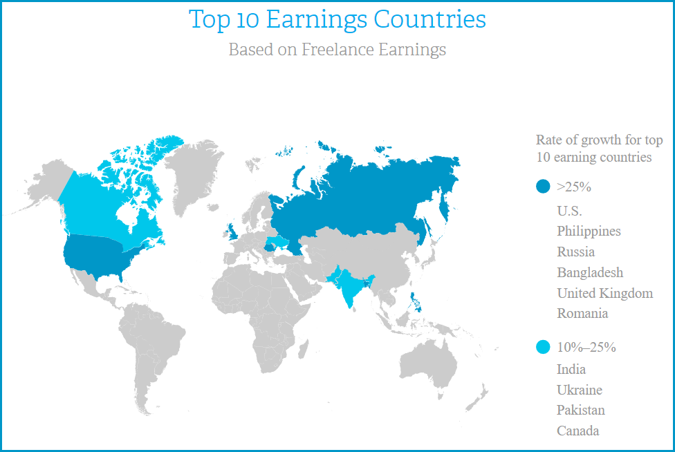 Why Freelancing is Taking the World by Storm - Payoneer Blog