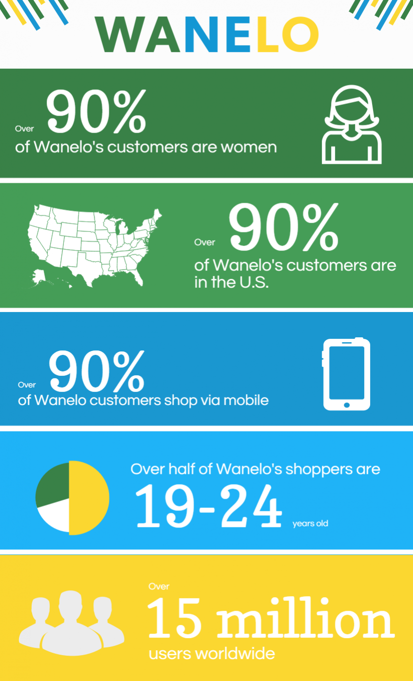 wanleo-infographic