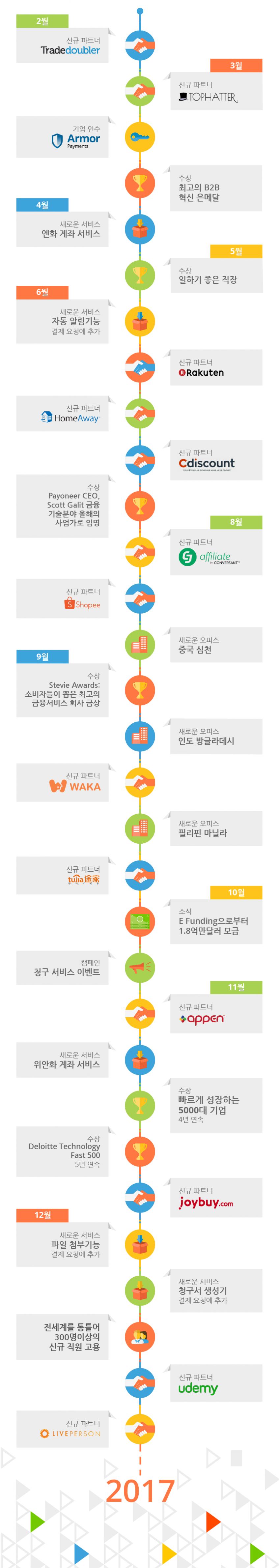 267_infographic_year_2016_kr_2parts-01