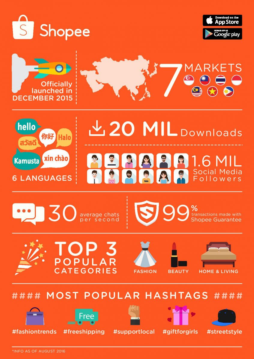 Shopee-Infographic-page-001