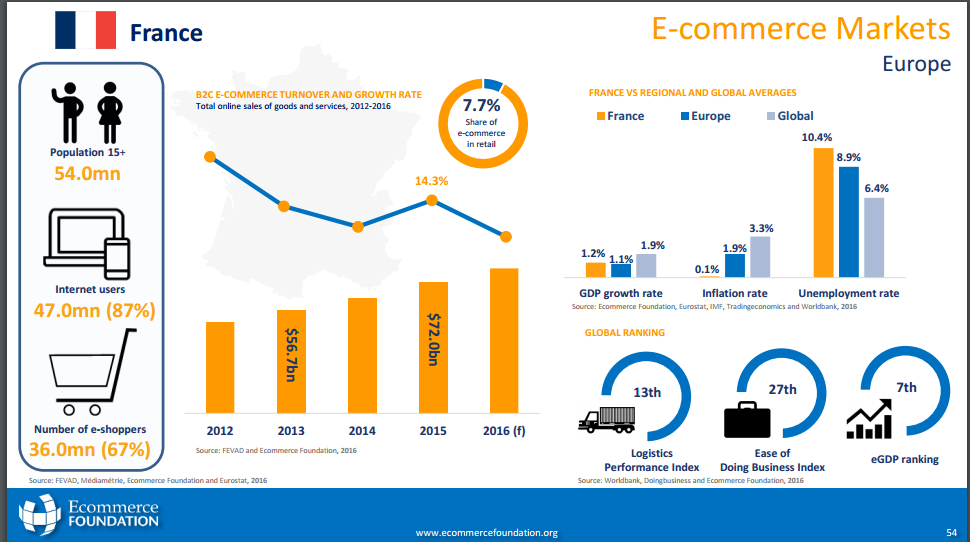 Branching out of India: Selling to SE Asia, Latin America and France