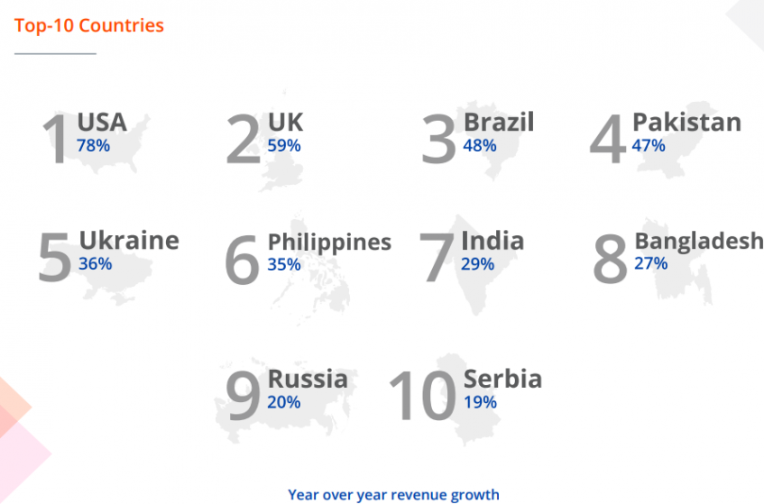 Top 10 Trending Countries For Freelancing In 19