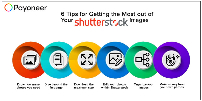 getting the most out of shutterstock