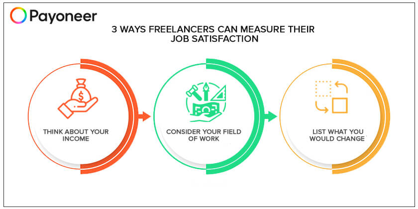freelancing-job satisfaction