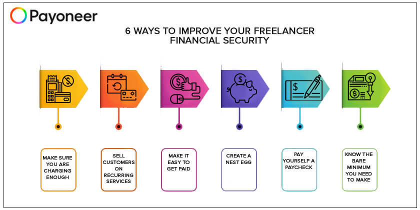 freelancing-financial security