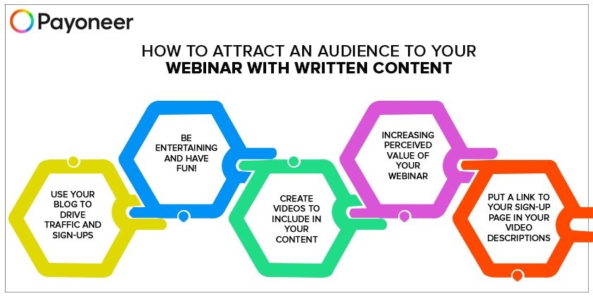 attract webinar written content