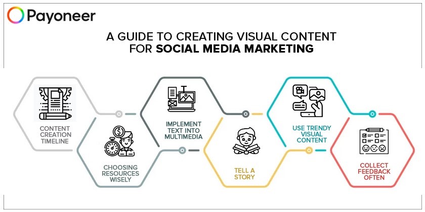 creating visual content for social media marketing
