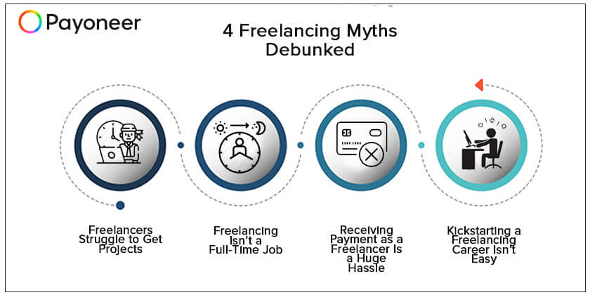freelancing-myths debunked