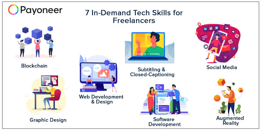 7 in demand skills