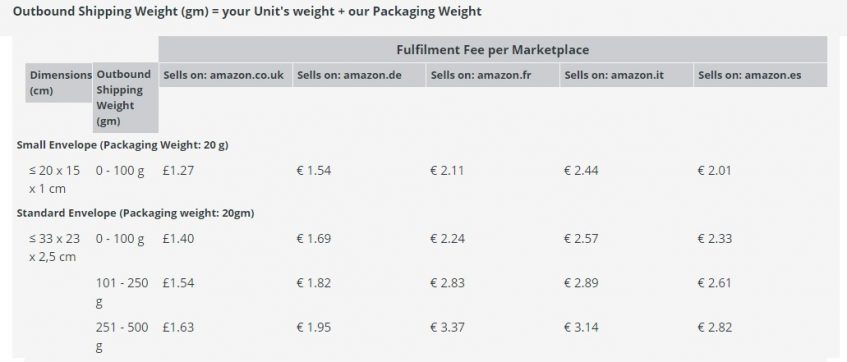 shipping weight pan eu