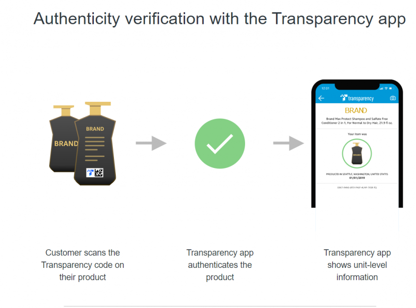Authenticity verification with the transparency - Amazon