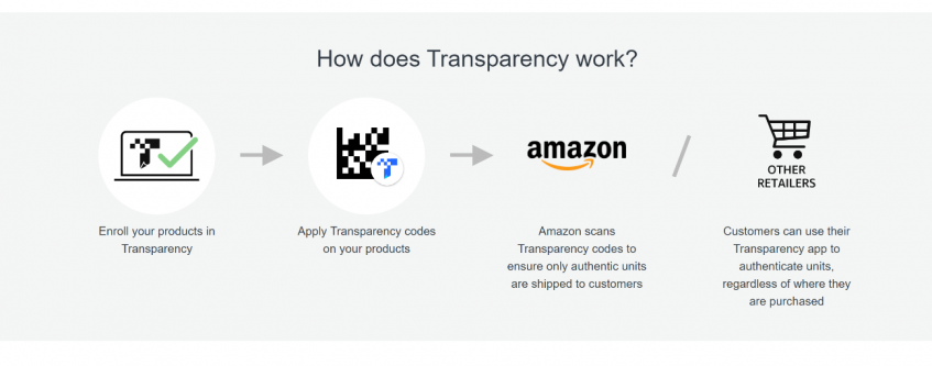 How does Transparency work
