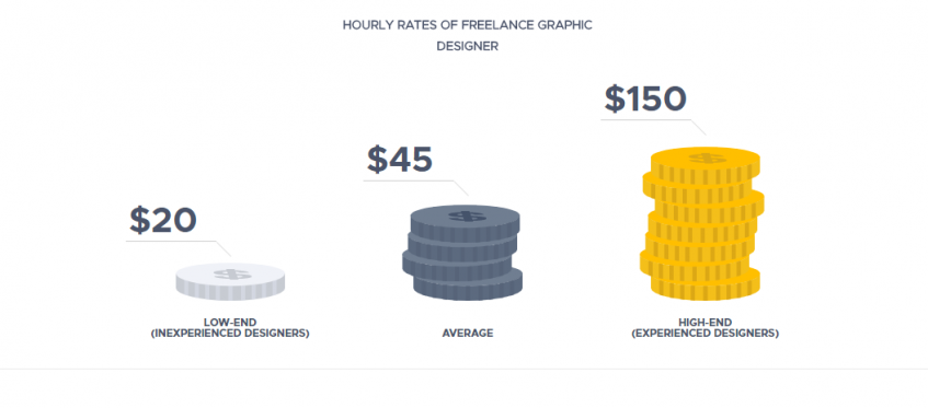 Freelance Salary