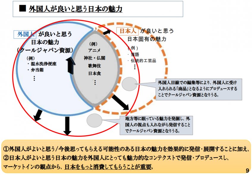 外国人がよいと思う日本の魅力（内閣府HPより抜粋）