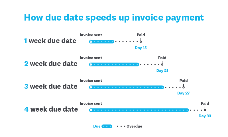 Xero Invoice Payments