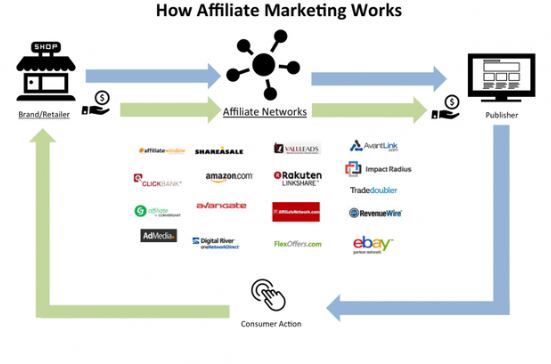 affiliate marketing