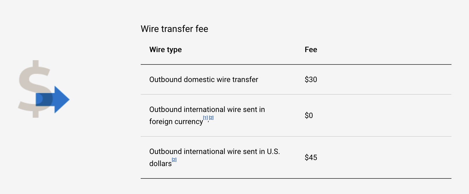 wire money from us bank to bmo