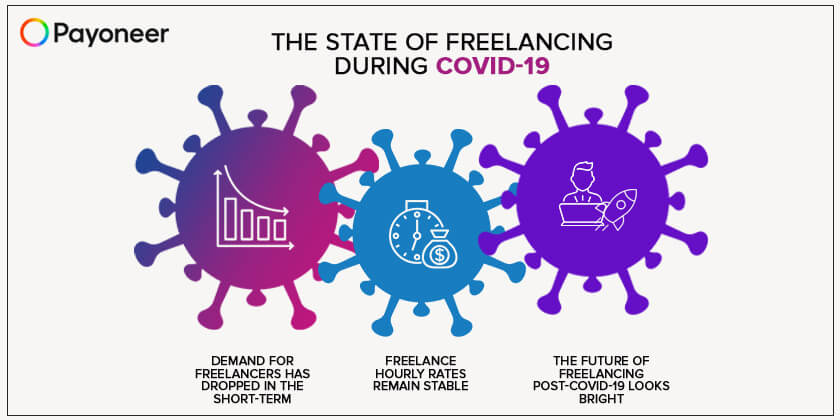 freelancing-freelancing-during-covid-19