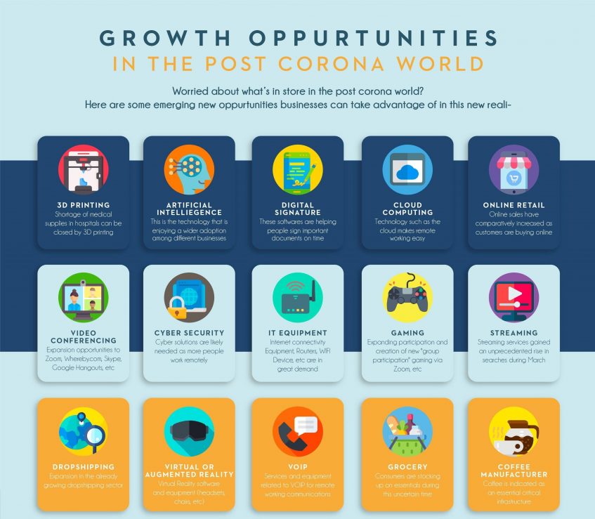 growth opportunities post covid19