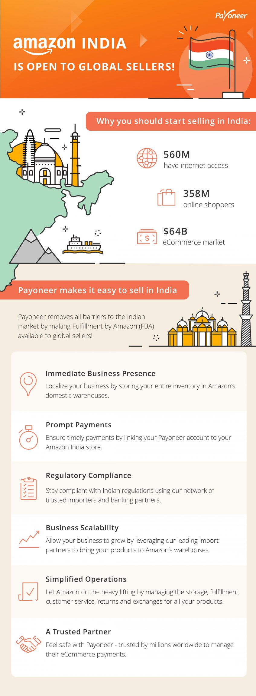 Amazon India infographic_1