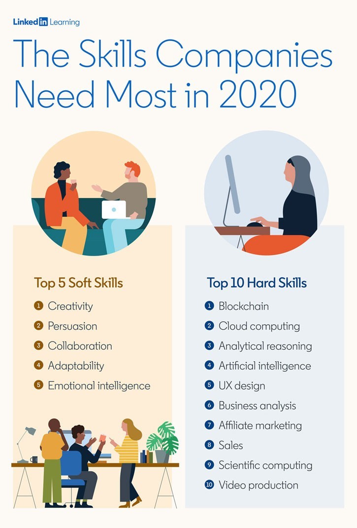 skills for hiring 2020