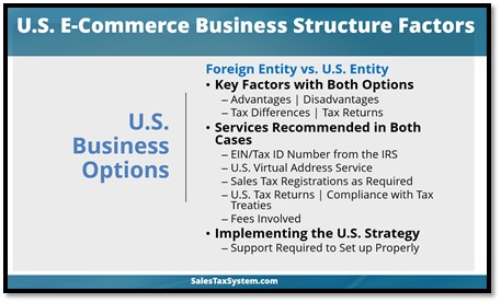 U.S. ecommerce business