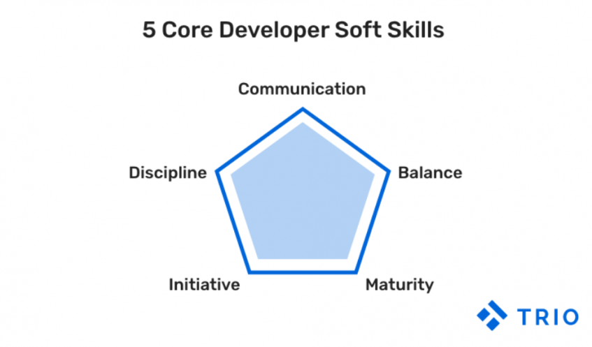 soft skills software developer