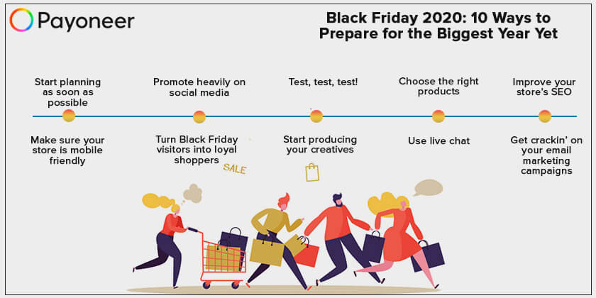 black friday tips ecommerce