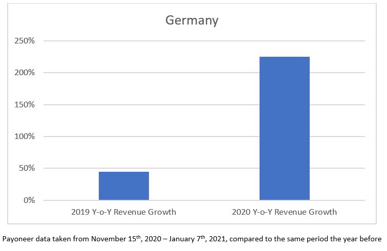 German ecommerce holiday trends