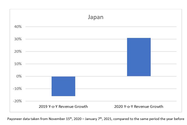 Japan ecommerce holiday trends