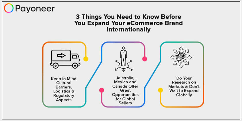 expand ecommerce brand globally