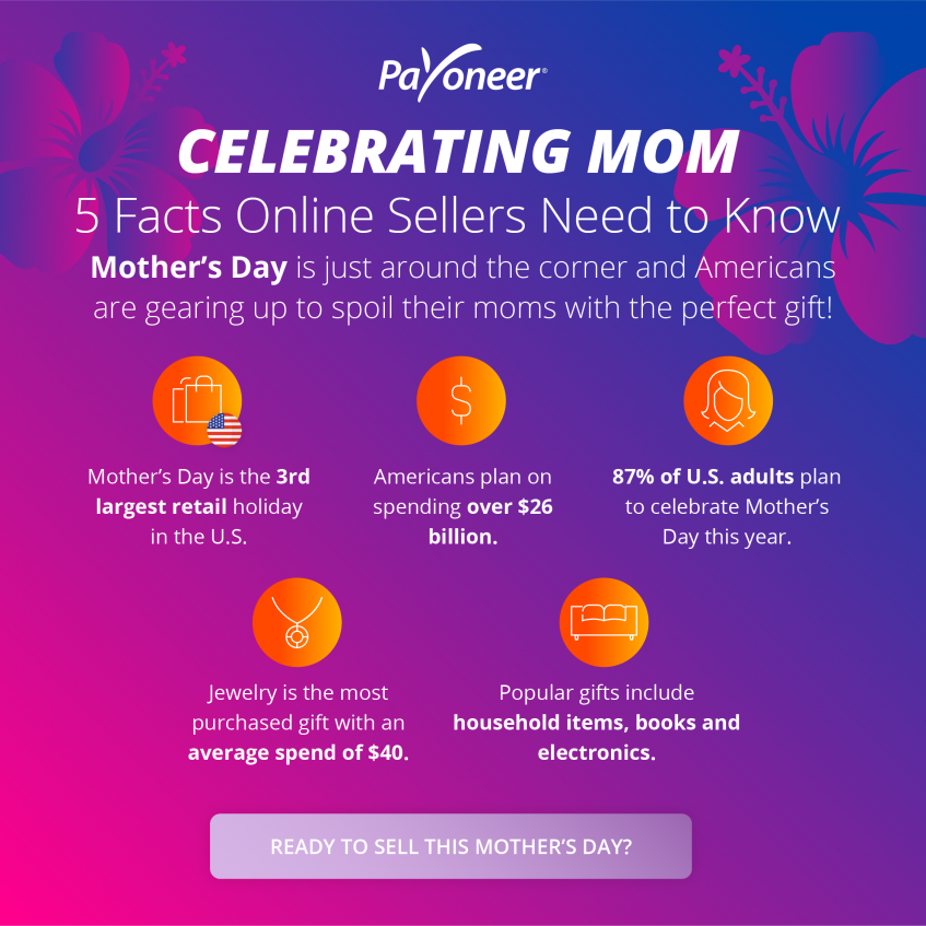 Mother's Day eCommerce